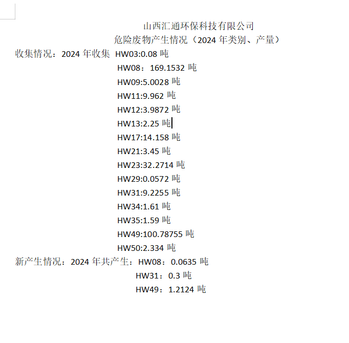 2024年山西匯通環(huán)保科技有限公司危險廢物產生情況（2024年類別、產量）